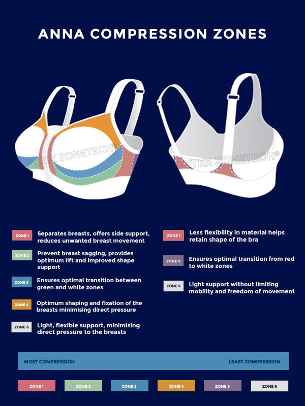 Next in line is our Anna Carefix Bra, perfect for comfort and